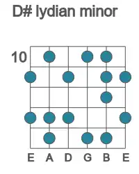 Guitar scale for D# lydian minor in position 10